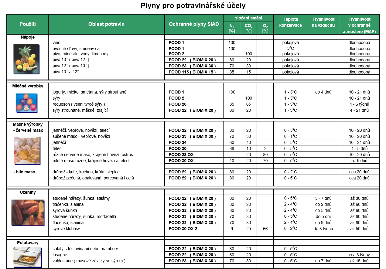 Vac-star - plyny pro potravinářské účely